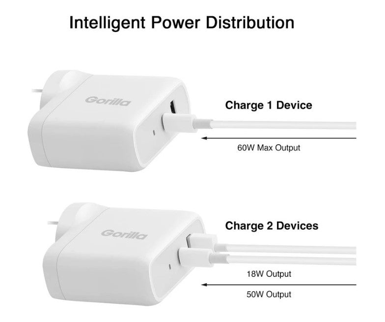 Gorilla 68W GaN Dual Port Charger Power Adaptor