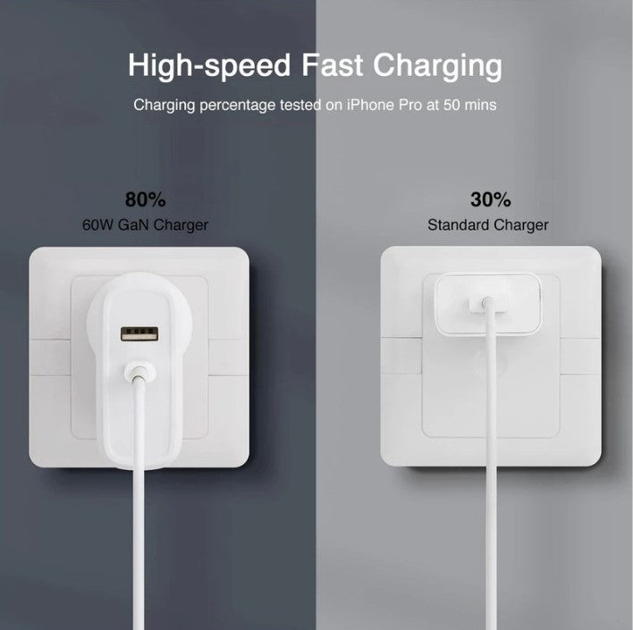 Gorilla 68W GaN Dual Port Charger Power Adaptor