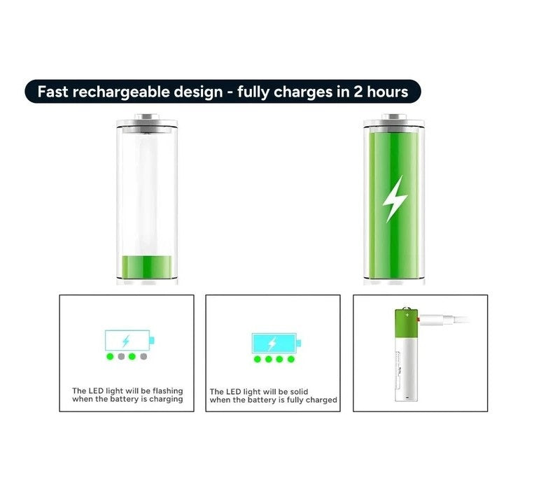 Rechargeable Lithium-Ion AAA Batteries (4 Pack) 400mAh 1.5V USB-C